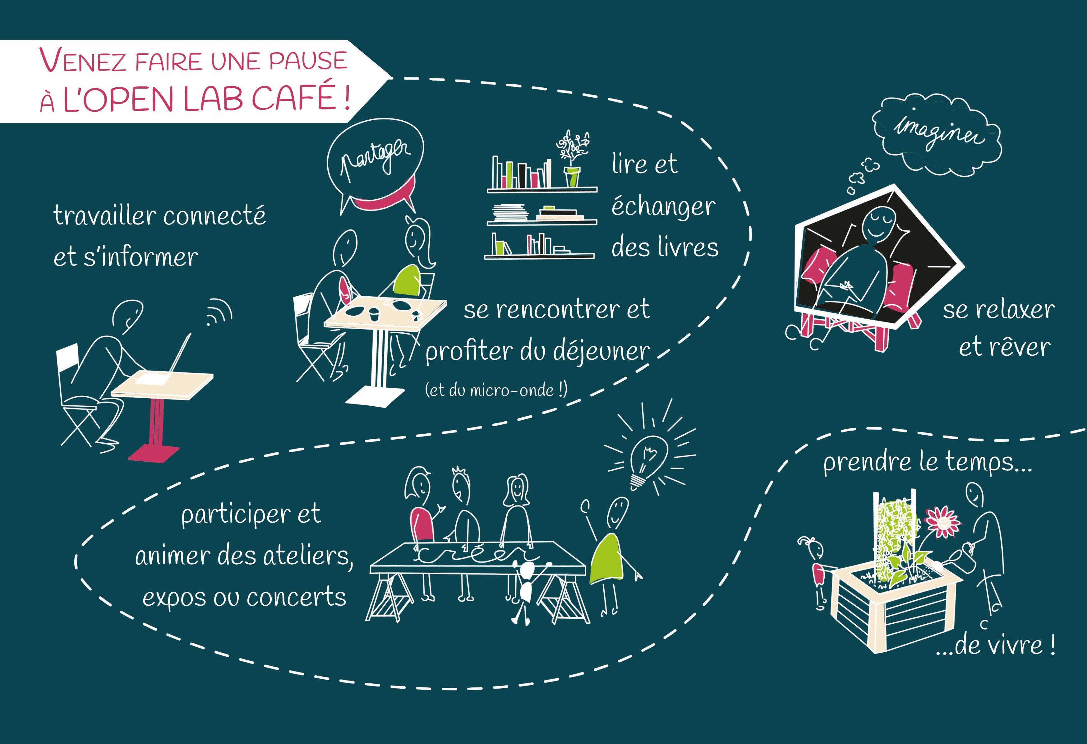 Open Lab Café - dessins